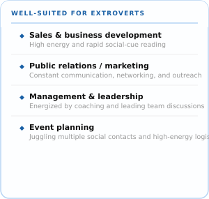 card extrovert careers