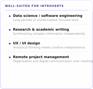 card introvert careers (1)