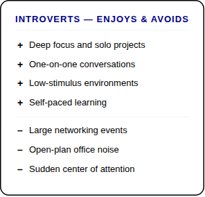introvert card